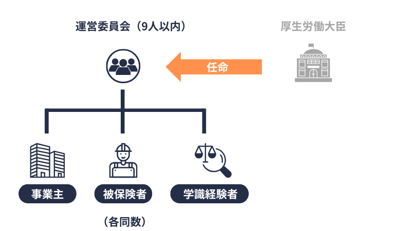 協会｜運営委員会の委員