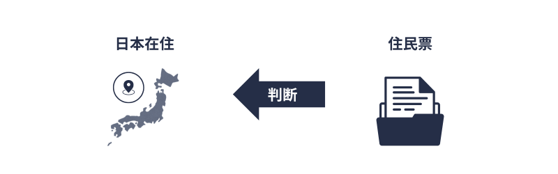 国内居住要件の確認
