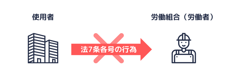 不当労働行為