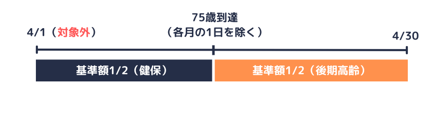 高額療養費|75歳到達月の基準額