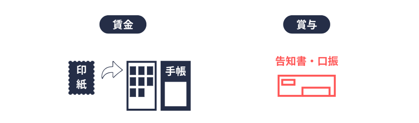 日雇特例｜保険料の種類