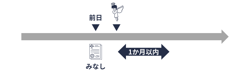 合意分割|当事者の一方が死亡した場合の請求みなし