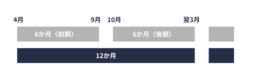 任継|前納の期間