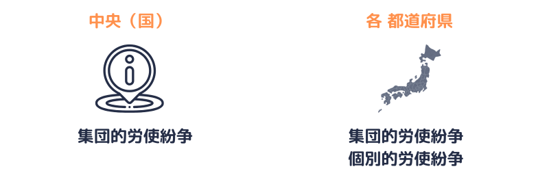 労働委員会と労使紛争との関係