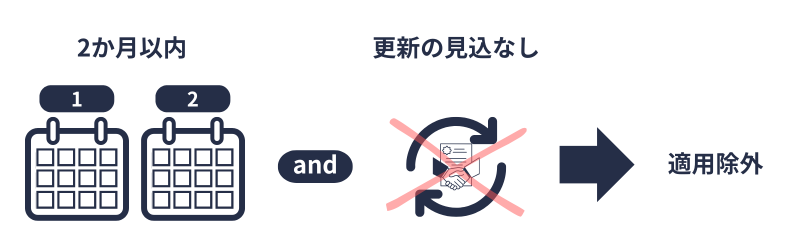 2か月以内の期間（健保）適用除外