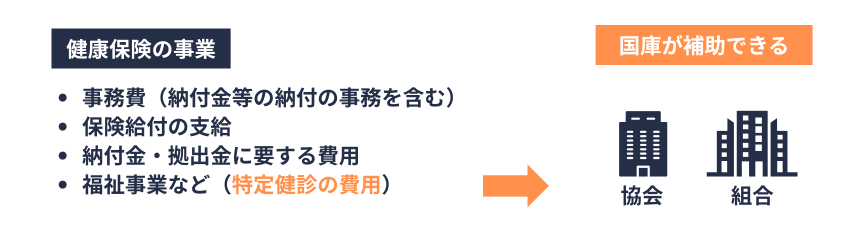 健康保険事業｜特定健康診査等の費用への国庫補助（できる）