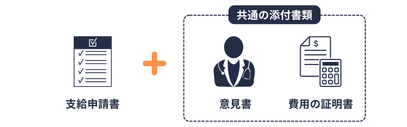 移送費支給申請書｜添付書類