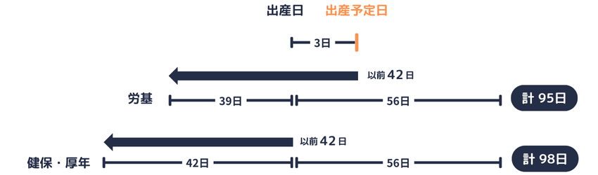 産前｜予定日前の出産