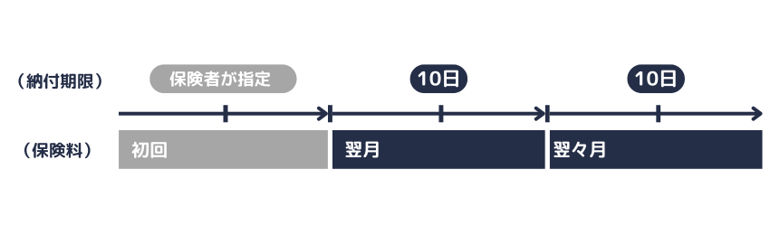 任継|納付期限