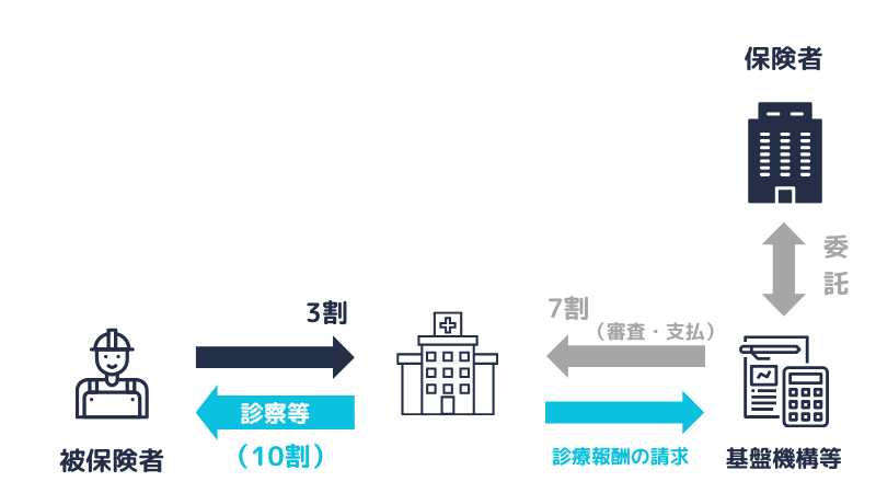 健康保険|基盤機構・国保連合会