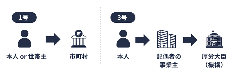 国民年金における届出の概念図