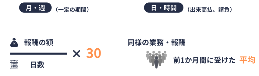 資格取得時の決定
