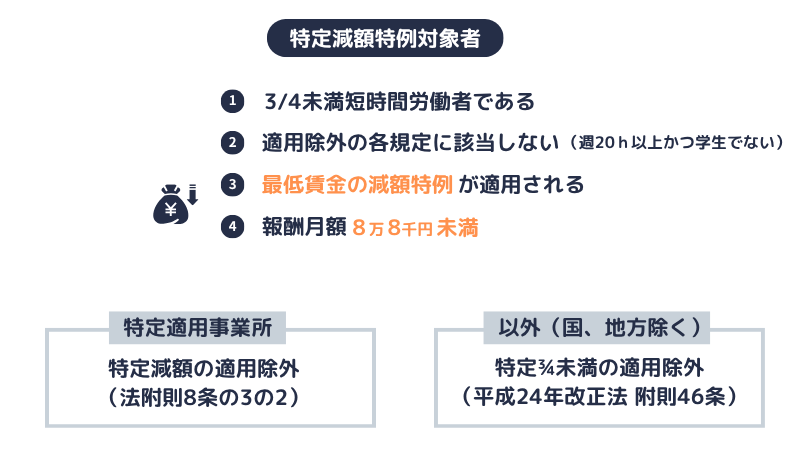 4分の3未満短時間労働者の適用除外の範囲