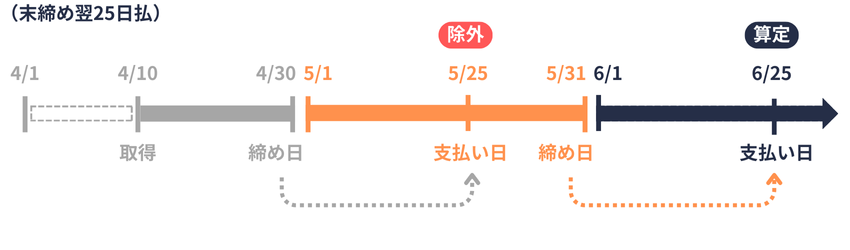 支払基礎日数|日割り計算