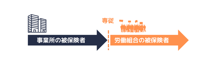 被保険者|組合専従