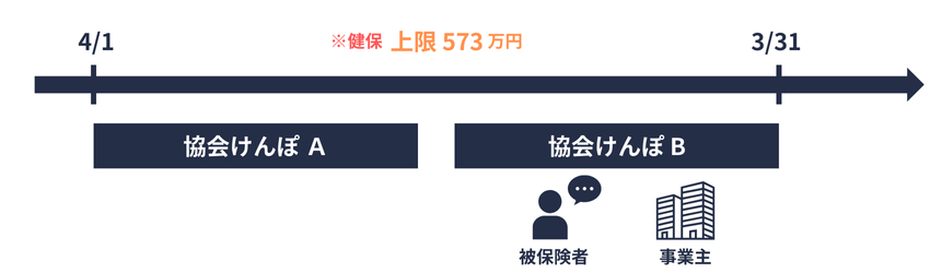 健保|標準賞与額(累計申出書)