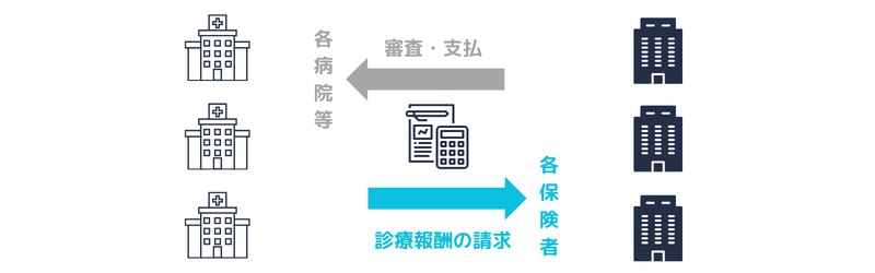 診療報酬の請求(審査・支払の委託)