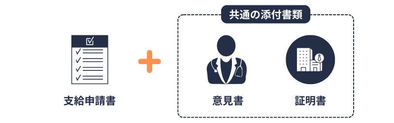 傷手|申請書|添付書類