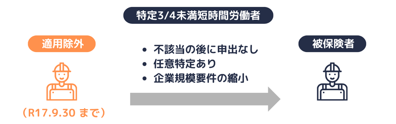特定四分の三未満短時間労働者の適用の有無の概念図
