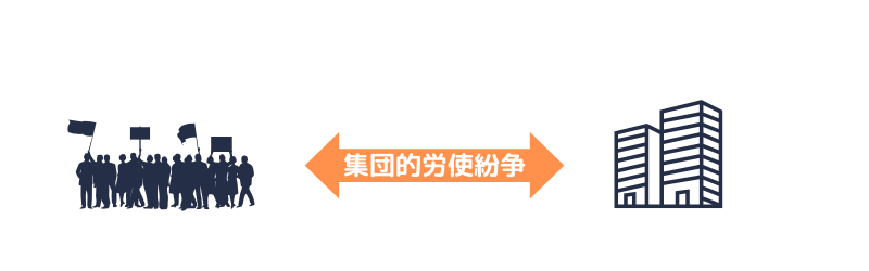 集団的労使紛争を表した図