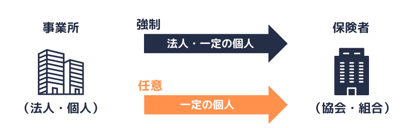 健康保険の適用事業所