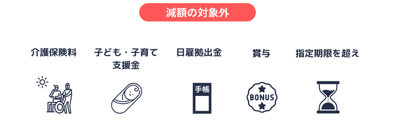保険料調整制度|減額対象から除外する保険料