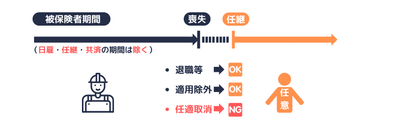 任継|取得要件における喪失事由