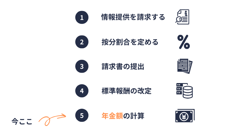 合意分割の手続きの流れ⑤
