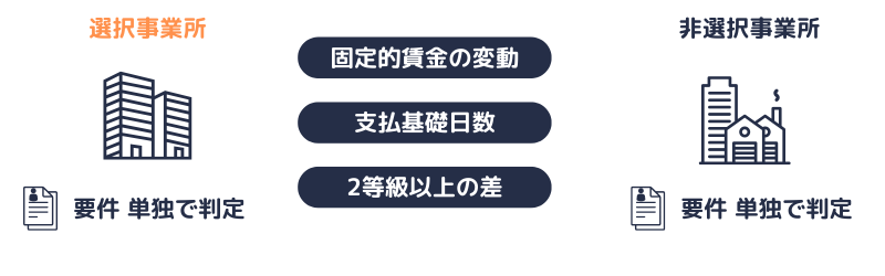 二以上｜随時改定