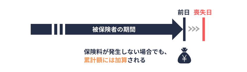 健保|賞与(喪失月)