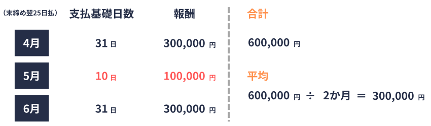定時決定|支払基礎日数