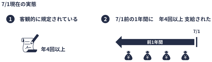 健保|賞与に係る報酬の判断基準