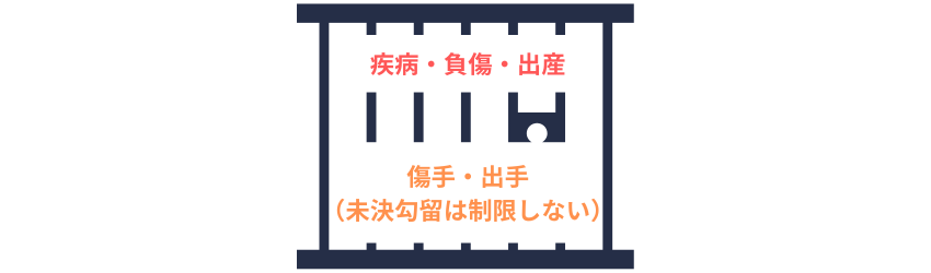 給付制限｜施設に収容・拘禁されたケース