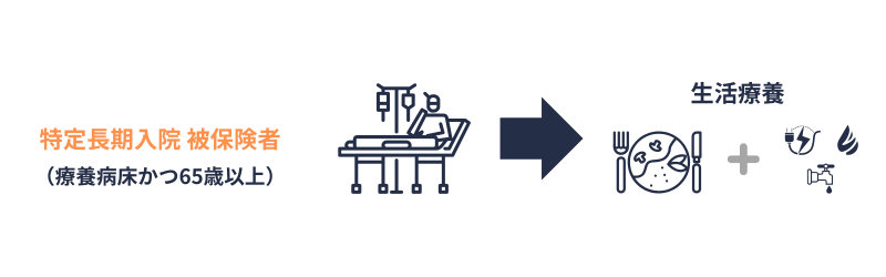 生活療養｜対象者