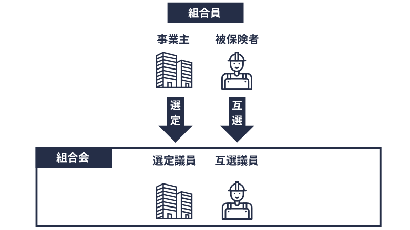 組合会の議員